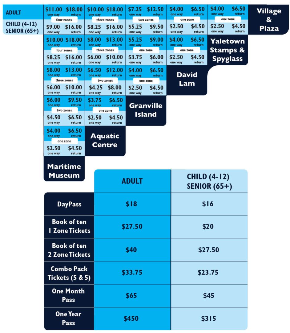 Fares List False Creek Ferries